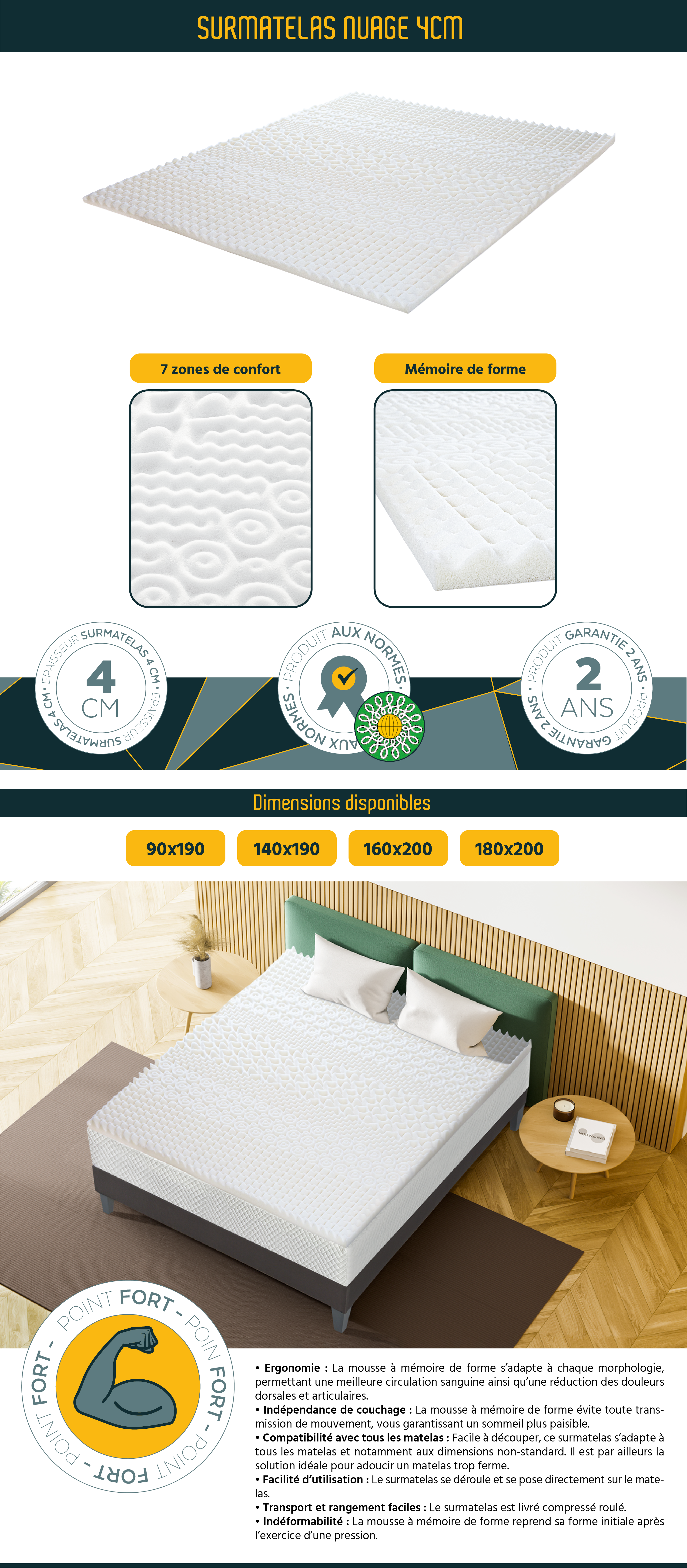 Surmatelas Hôtelier à Mémoire de Forme