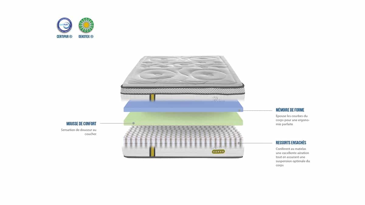 Matelas Simple BELLECOUR 2.0