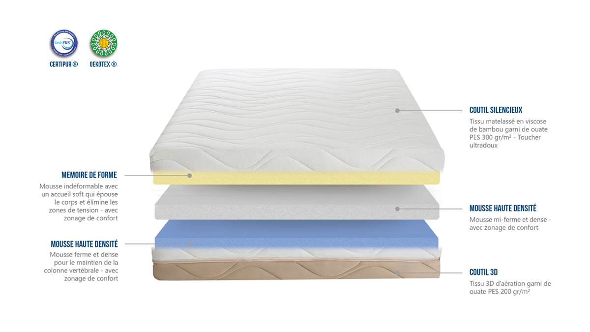 Matelas mousse haute densité pour hôtel